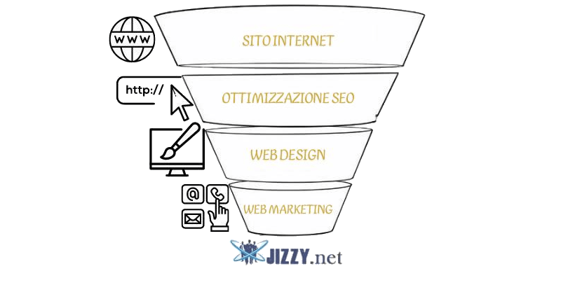 realizzazione siti web Lucca